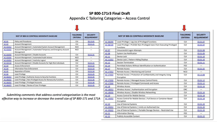 7 Things to Know About the Latest NIST Security Requirements